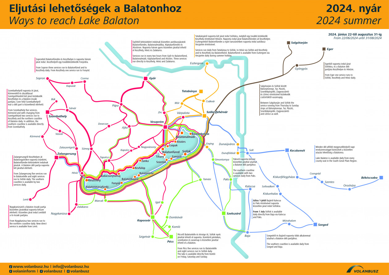 Eljutás a Balatonhoz 2024