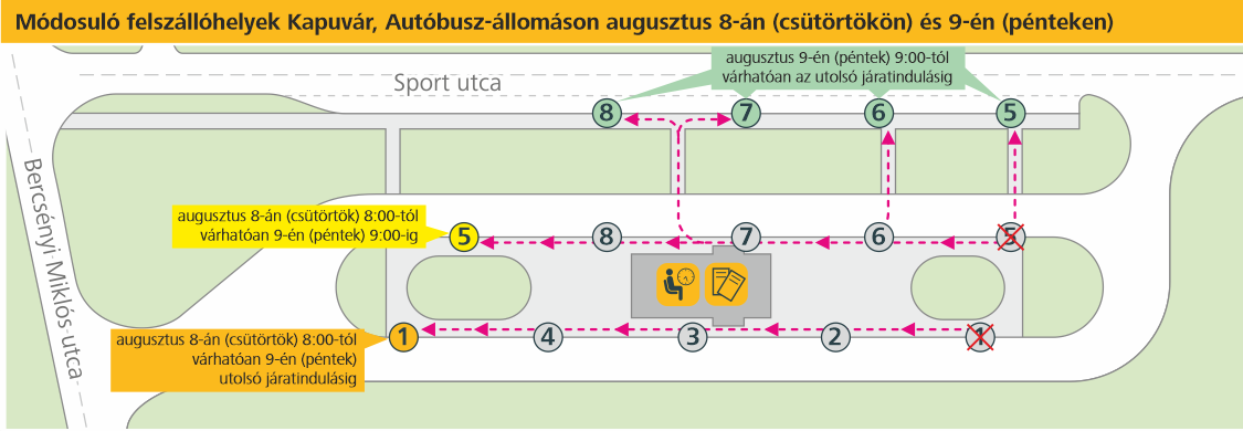 Módosuló felszállóhelyek Kapuvár, Autóbusz-állomáson augusztus 8-án (csütörtökön) és 9-én (pénteken)