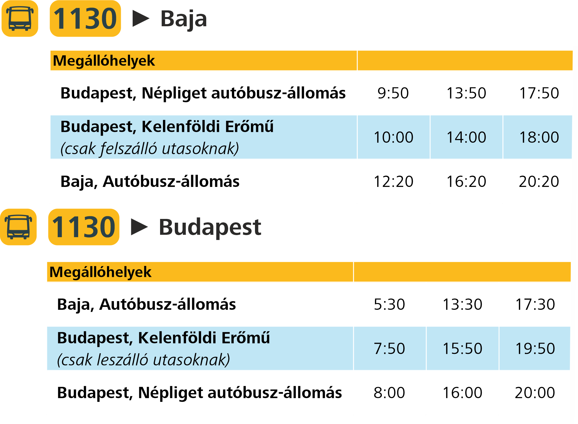 Budapest-Baja közötti új eljutási lehetőségek